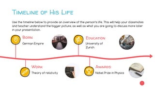 Timeline of His Life
3
Born
German Empire
Education
University of
Zurich
Awards
Nobel Prize in Physics
Work
Theory of rela...