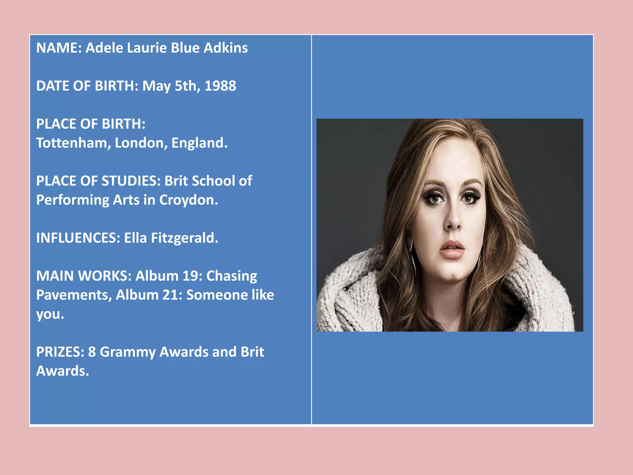 NAME: Adele Laurie Blue Adkins
DATE OF BIRTH: May 5th, 1988
PLACE OF BIRTH:
Tottenham, London, England.
PLACE OF STUDIES: Brit School of
Performing Arts in Croydon.
INFLUENCES: Ella Fitzgerald.
MAIN WORKS: Album 19: Chasing
Pavements, Album 21: Someone like
you.
PRIZES: 8 Grammy Awards and Brit
Awards.