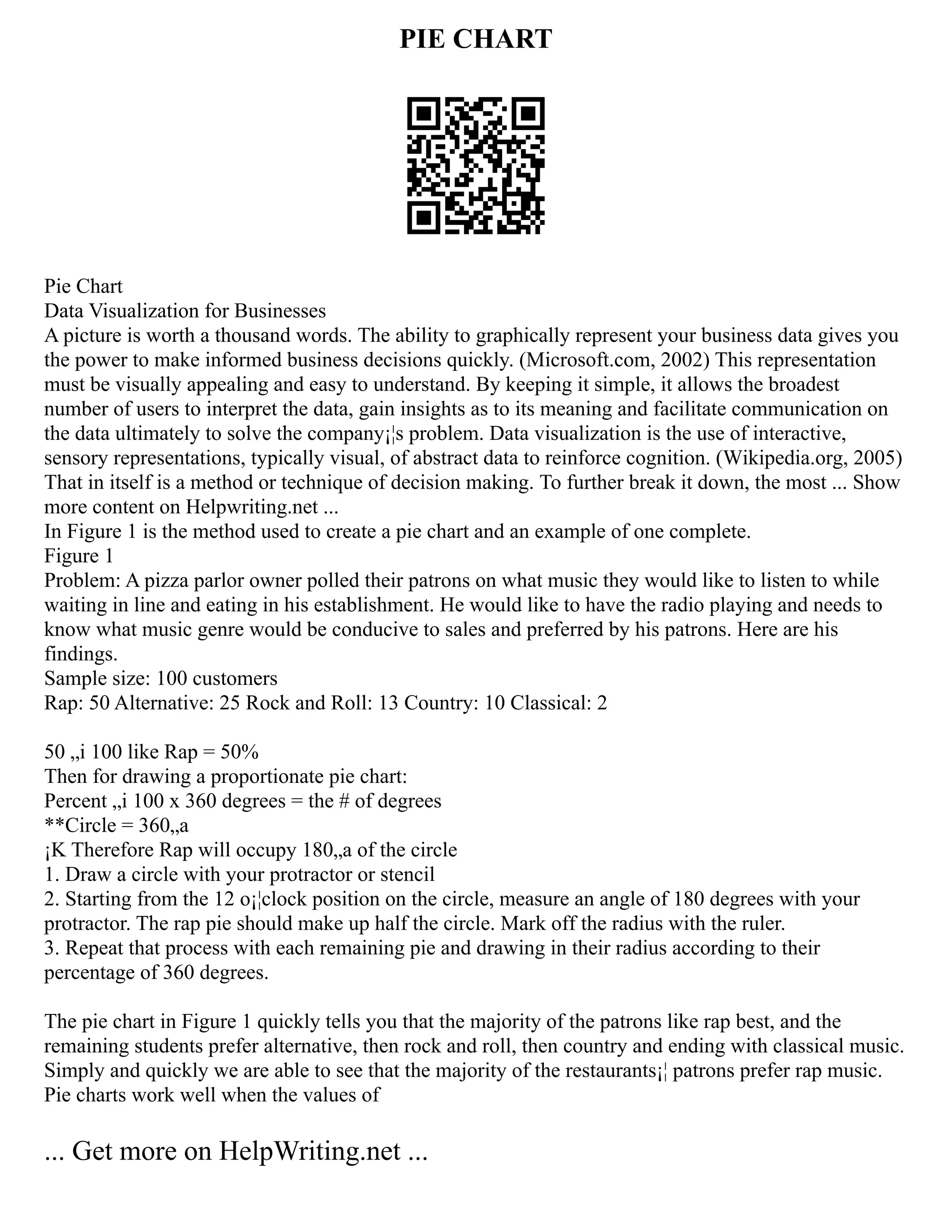 PIE CHART
Pie Chart
Data Visualization for Businesses
A picture is worth a thousand words. The ability to graphically represent your business data gives you
the power to make informed business decisions quickly. (Microsoft.com, 2002) This representation
must be visually appealing and easy to understand. By keeping it simple, it allows the broadest
number of users to interpret the data, gain insights as to its meaning and facilitate communication on
the data ultimately to solve the company¡¦s problem. Data visualization is the use of interactive,
sensory representations, typically visual, of abstract data to reinforce cognition. (Wikipedia.org, 2005)
That in itself is a method or technique of decision making. To further break it down, the most ... Show
more content on Helpwriting.net ...
In Figure 1 is the method used to create a pie chart and an example of one complete.
Figure 1
Problem: A pizza parlor owner polled their patrons on what music they would like to listen to while
waiting in line and eating in his establishment. He would like to have the radio playing and needs to
know what music genre would be conducive to sales and preferred by his patrons. Here are his
findings.
Sample size: 100 customers
Rap: 50 Alternative: 25 Rock and Roll: 13 Country: 10 Classical: 2
50 „i 100 like Rap = 50%
Then for drawing a proportionate pie chart:
Percent „i 100 x 360 degrees = the # of degrees
**Circle = 360„a
¡K Therefore Rap will occupy 180„a of the circle
1. Draw a circle with your protractor or stencil
2. Starting from the 12 o¡¦clock position on the circle, measure an angle of 180 degrees with your
protractor. The rap pie should make up half the circle. Mark off the radius with the ruler.
3. Repeat that process with each remaining pie and drawing in their radius according to their
percentage of 360 degrees.
The pie chart in Figure 1 quickly tells you that the majority of the patrons like rap best, and the
remaining students prefer alternative, then rock and roll, then country and ending with classical music.
Simply and quickly we are able to see that the majority of the restaurants¡¦ patrons prefer rap music.
Pie charts work well when the values of
... Get more on HelpWriting.net ...
 