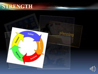  STRENGTHplanning