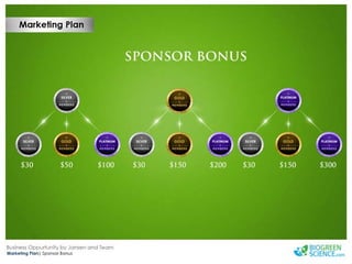 Biogreen Presentation J Team Final New Low Res