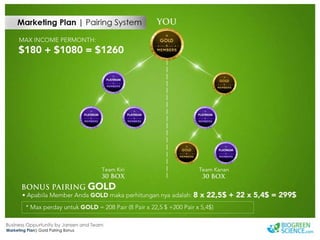 Biogreen Presentation J Team Final New Low Res