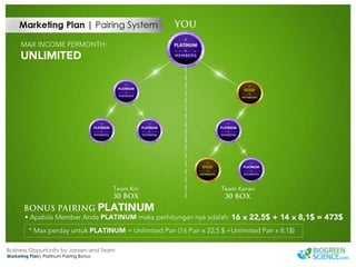 Biogreen Presentation J Team Final New Low Res