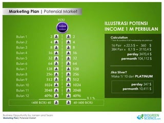 Biogreen Presentation J Team Final New Low Res