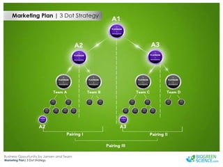 Biogreen Presentation J Team Final New Low Res