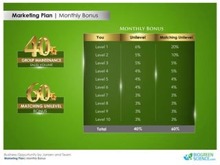 Biogreen Presentation J Team Final New Low Res