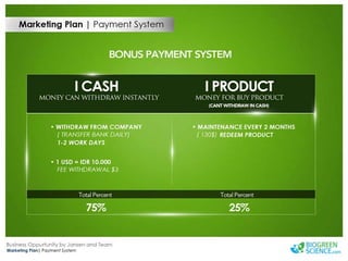 Biogreen Presentation J Team Final New Low Res