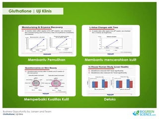 Biogreen Presentation J Team Final New Low Res