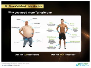 Biogreen Presentation J Team Final New Low Res
