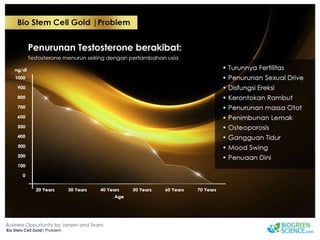 Biogreen Presentation J Team Final New Low Res