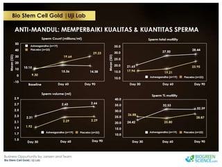 Biogreen Presentation J Team Final New Low Res