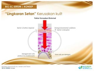 Biogreen Presentation J Team Final New Low Res