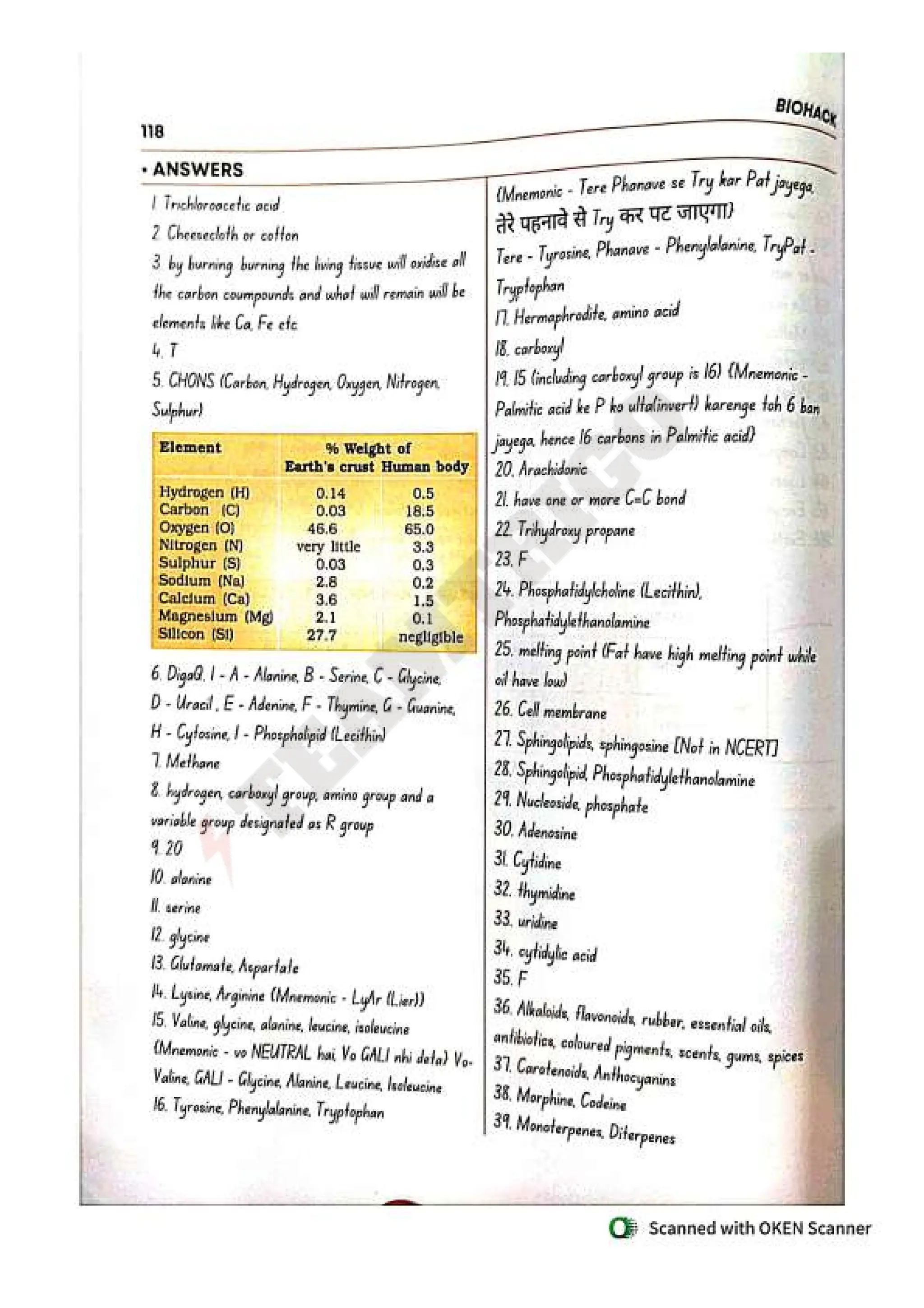 Biohack- class 11 and 12 NEET Parth Goyal