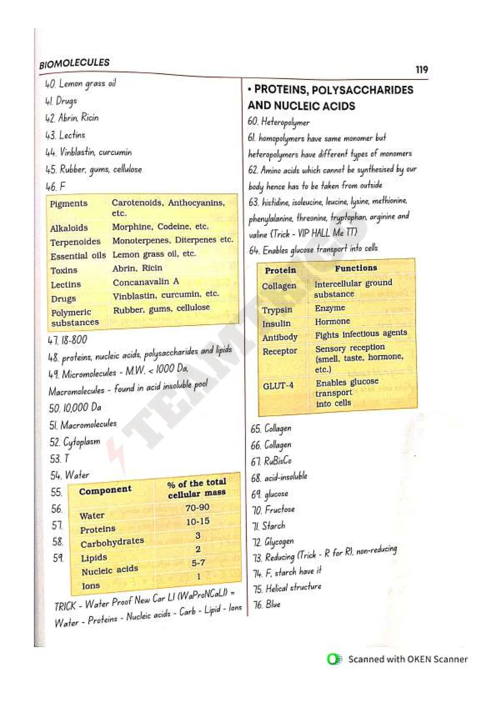 Biohack- class 11 and 12 NEET Parth Goyal