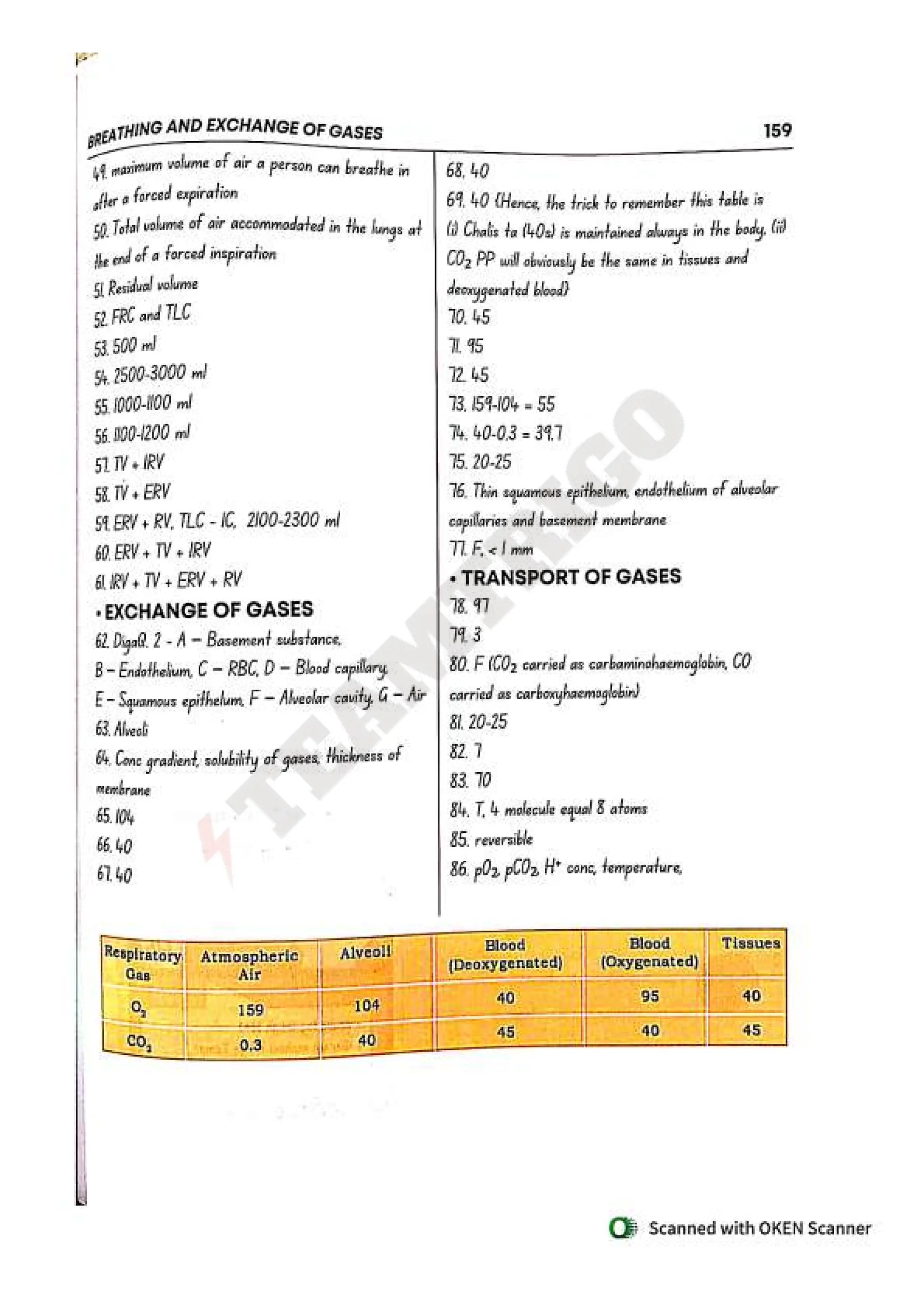 Biohack- class 11 and 12 NEET Parth Goyal