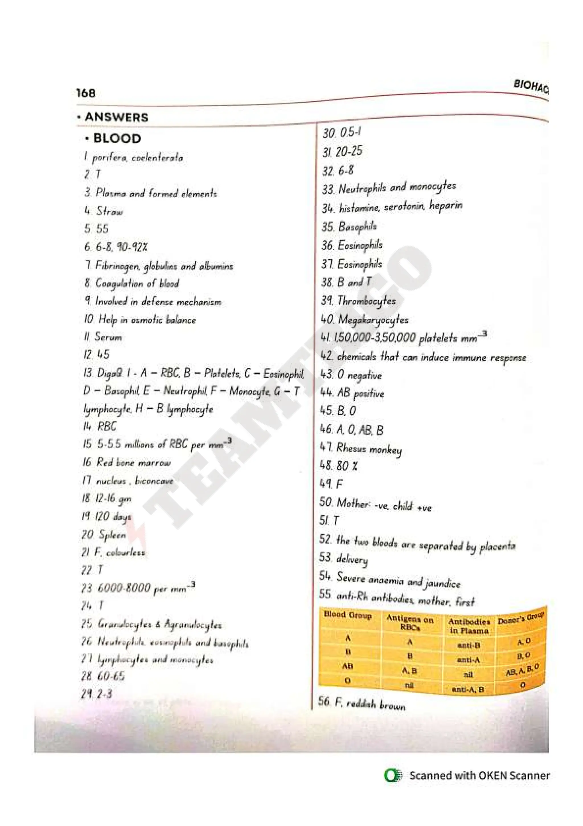 Biohack- class 11 and 12 NEET Parth Goyal