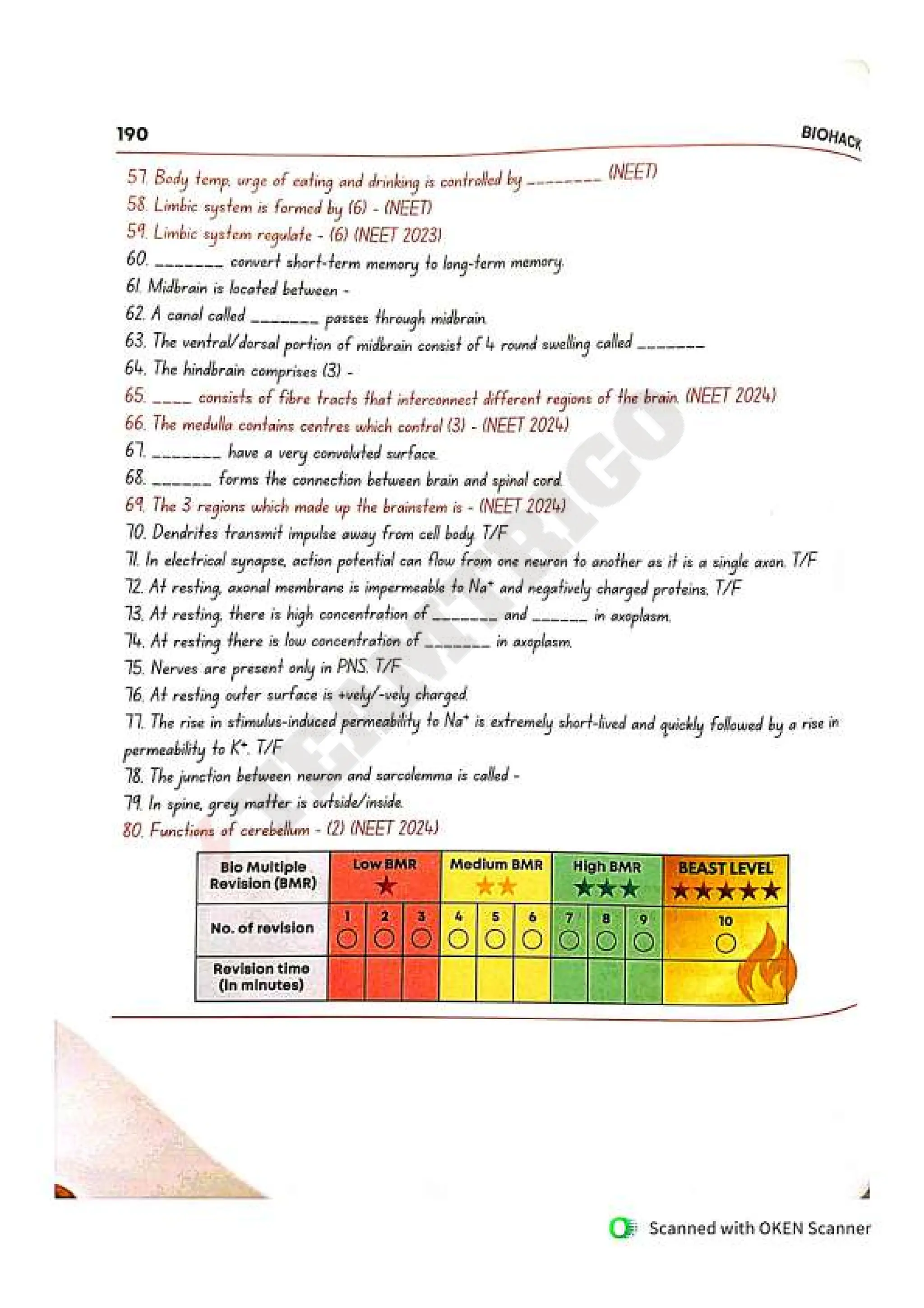 Biohack- class 11 and 12 NEET Parth Goyal