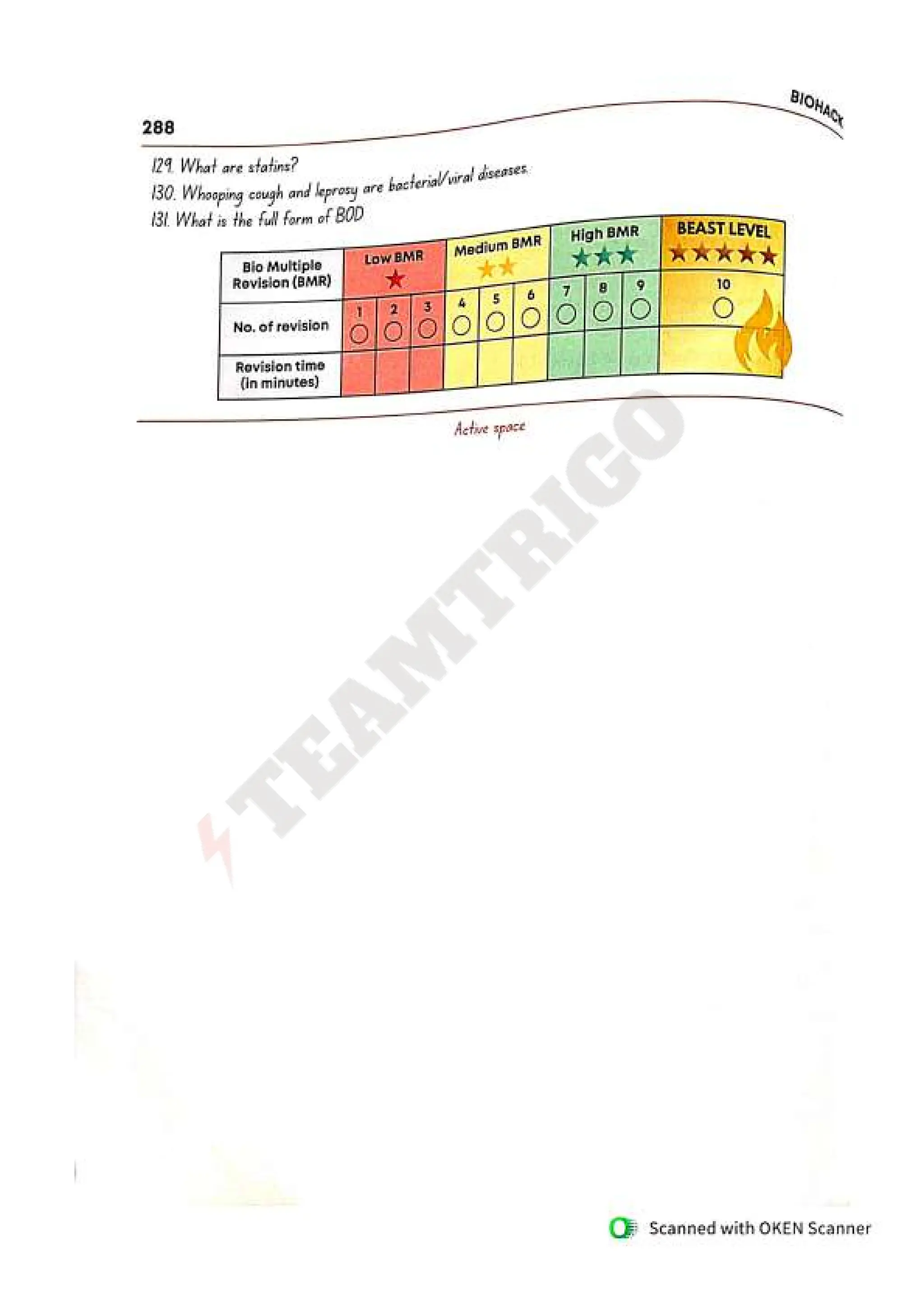 Biohack- class 11 and 12 NEET Parth Goyal