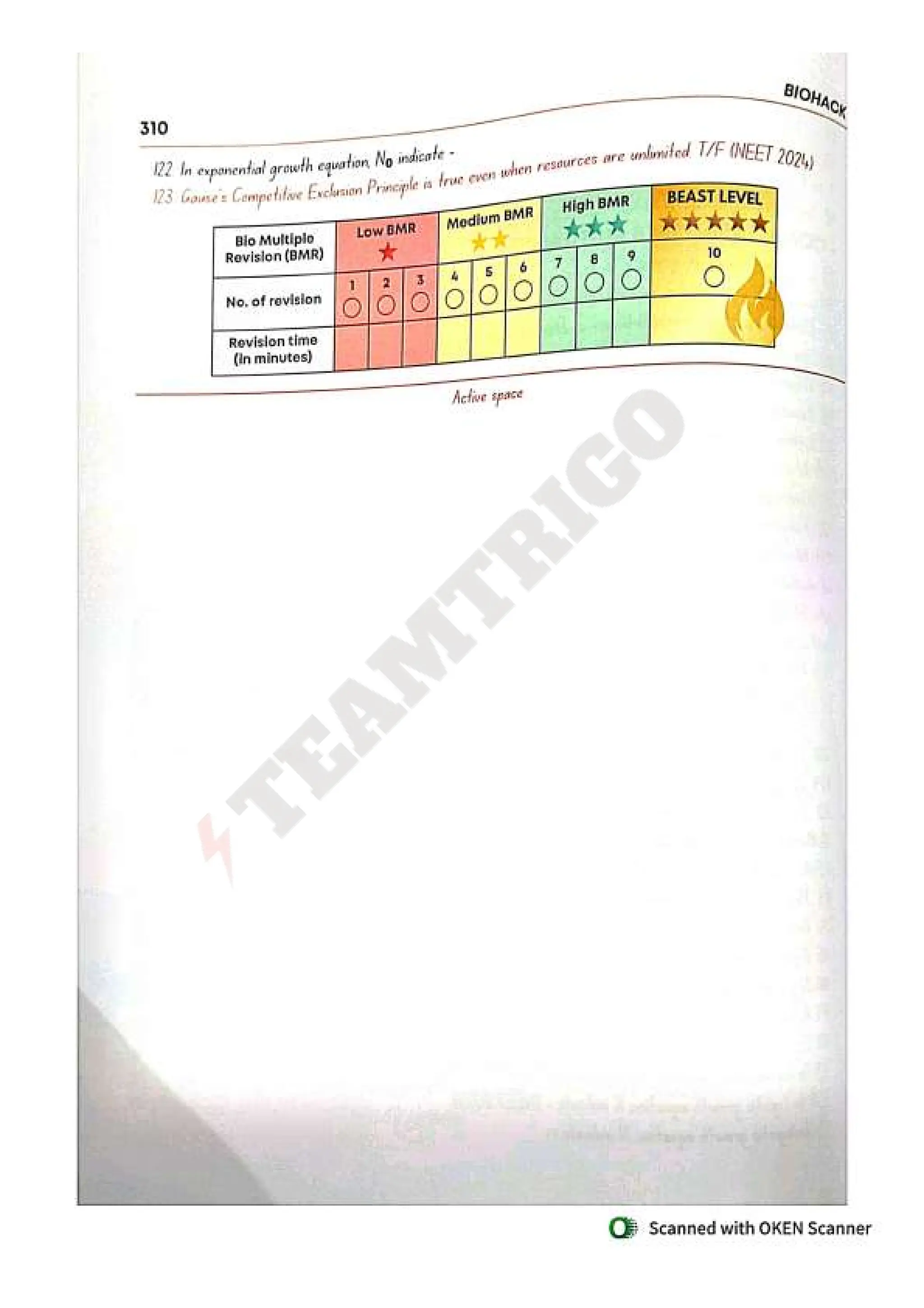 Biohack- class 11 and 12 NEET Parth Goyal