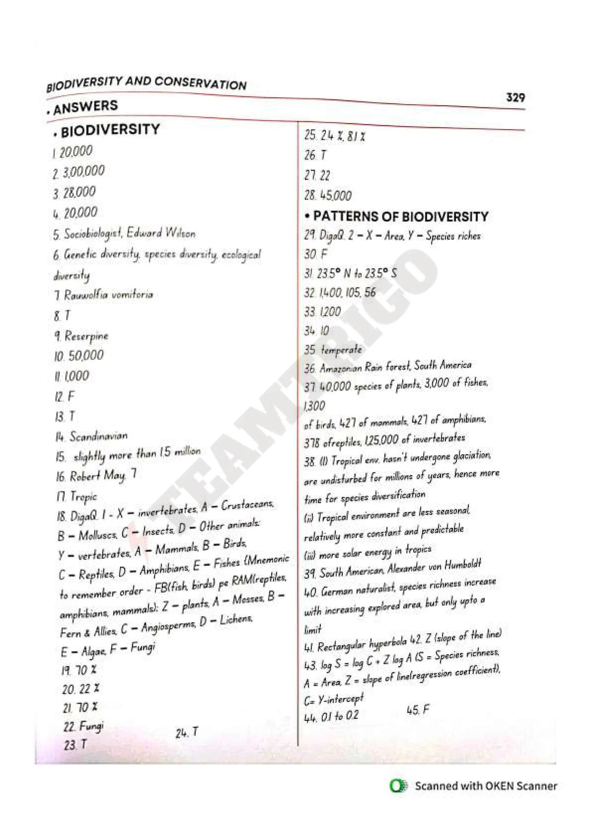 Biohack- class 11 and 12 NEET Parth Goyal