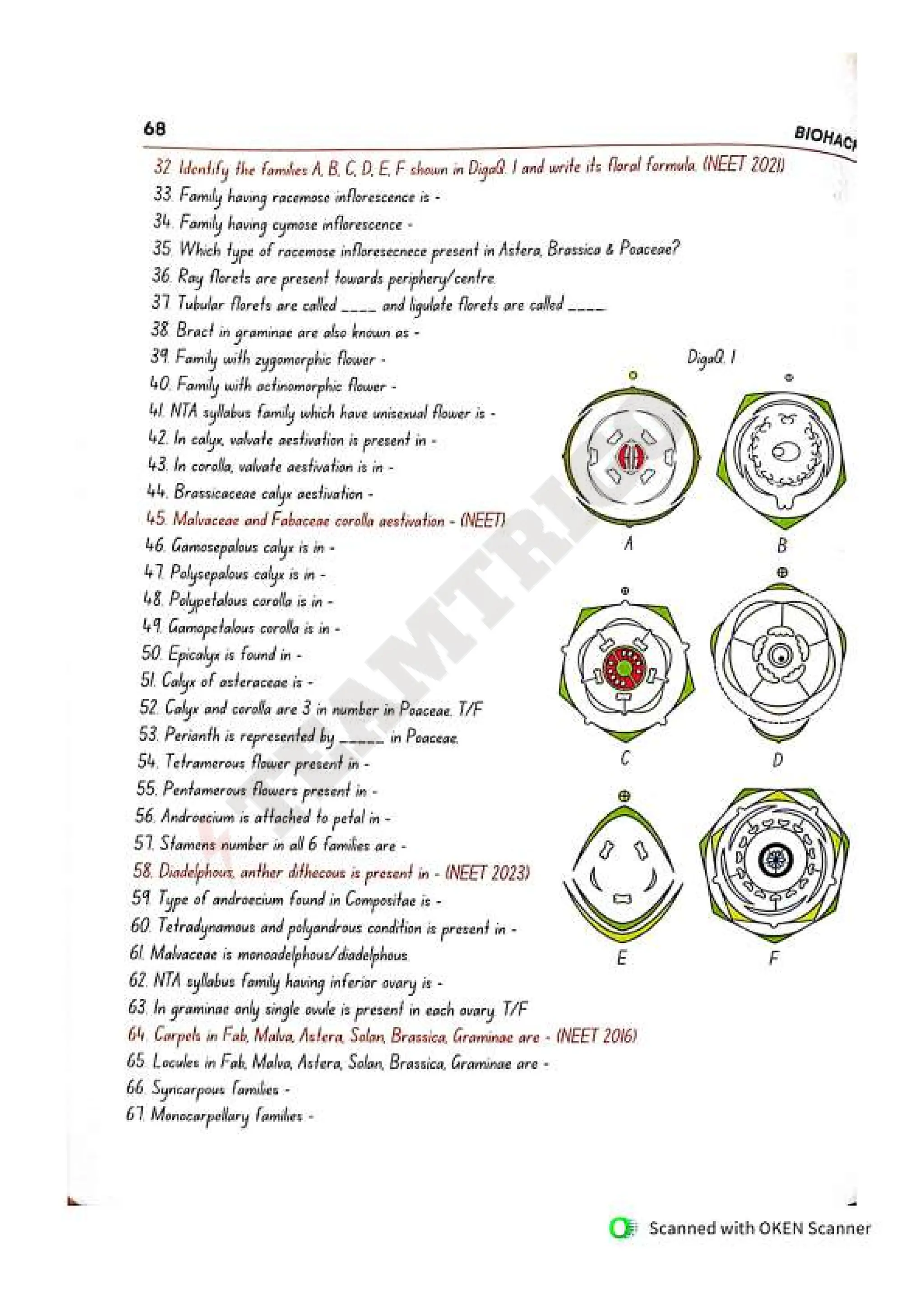 Biohack- class 11 and 12 NEET Parth Goyal