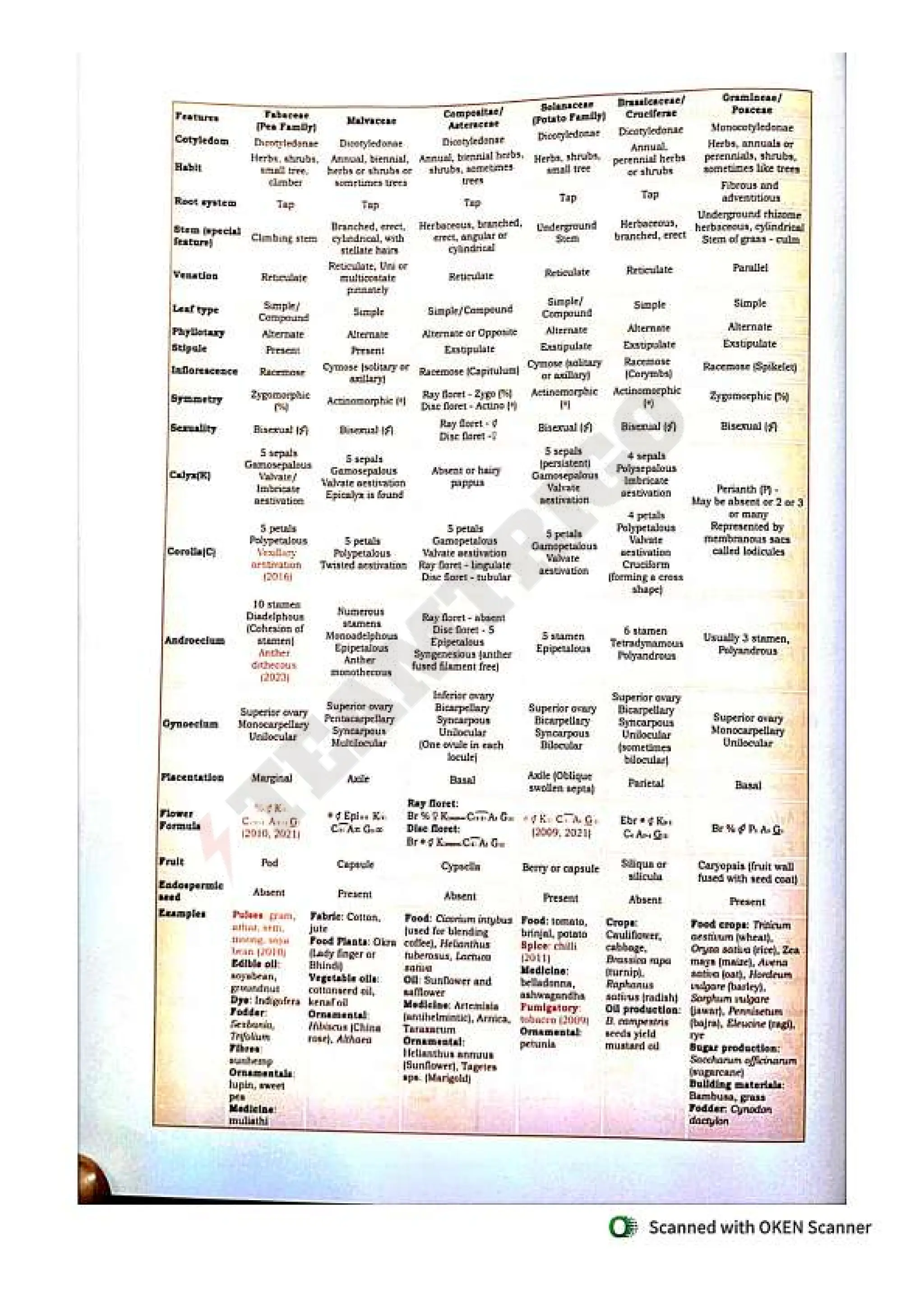 Biohack- class 11 and 12 NEET Parth Goyal