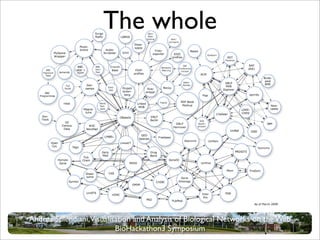 The whole




Andrea Splendiani,Visualisation and Analysis of Biological Networks on the Web
                          BioHackathon3 Symposium
 