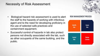 biohazard management and control strategies | PPTX