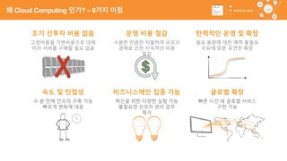 12
탄력적인 운영 및 확장
필요 용량에 대한 예측 불필요
수요에 맞춘 유연한 확장
글로벌 확장
빠른 시간 내 글로벌 서비스
구현 가능
속도 및 민첩성
수 분 만에 인프라 구축 가능
빠르게 변화에 대응
초기 선투자 비용 없음
고정비용을 가변비용으로 대체
미리 서버를 구매할 필요 없음
비즈니스에만 집중 가능
혁신을 위한 다양한 실험 가능
불필요한 인프라 관리 업무
제거
운영 비용 절감
사용한 만큼만 지불하며 규모의
경제로 인한 지속적인 비용
절감
왜 Cloud Computing 인가? – 6가지 이점
 