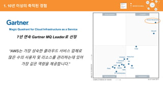 16
Magic Quadrant for Cloud Infrastructure as a Service
“AWS는 가장 성숙한 클라우드 서비스 업체로
많은 수의 사용자 및 리소스를 관리하는데 있어
가장 깊은 역량을 제공합니다.”
7년 연속 Gartner MQ Leader로 선정
1. 10년 이상의 축적된 경험
 