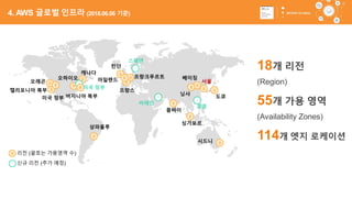 19
18개 리전
(Region)
55개 가용 영역
(Availability Zones)
114개 엣지 로케이션
버지니아 북부
오하이오
오레곤
캘리포니아 북부
상파울루
아일랜드
런던
프랑크푸르트
미국 정부
캐나다
뭄바이
싱가포르
시드니
도쿄
서울
베이징
스웨덴
프랑스
닝샤
홍콩
미국 정부
신규 리전 (추가 예정)
리전 (괄호는 가용영역 수)
바레인
4. AWS 글로벌 인프라 (2018.06.06 기준)
 