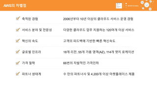 24
2006년부터 10년 이상의 클라우드 서비스 운영 경험
다양한 클라우드 업무 지원하는 120여개 이상 서비스
고객의 피드백에 기반한 빠른 혁신속도
18개 리전, 55개 가용 영역(AZ), 114개 엣지 로케이션
66번의 자발적인 가격인하
수 만의 파트너사 및 4,200개 이상 마켓플레이스 제품
축적된 경험
서비스 분야 및 전문성
혁신의 속도
글로벌 인프라
가격 철학
파트너 생태계
AWS의 차별점
 