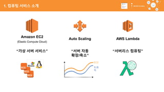 29
Amazon EC2
(Elastic Compute Cloud)
“가상 서버 서비스”
Auto Scaling
“서버 자동
확장/축소”
AWS Lambda
“서버리스 컴퓨팅”
트래
픽
EC2
1. 컴퓨팅 서비스 소개
 