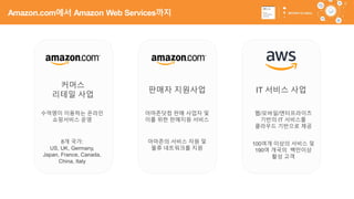 3
수억명이 이용하는 온라인
쇼핑서비스 운영
8개 국가:
US, UK, Germany,
Japan, France, Canada,
China, Italy
아마존닷컴 판매 사업자 및
이를 위한 판매지원 서비스
아마존의 서비스 자원 및
물류 네트워크를 지원
커머스
리테일 사업
판매자 지원사업 IT 서비스 사업
웹/모바일/엔터프라이즈
기반의 IT 서비스를
클라우드 기반으로 제공
100여개 이상의 서비스 및
190여 개국의 백만이상
활성 고객
Amazon.com에서 Amazon Web Services까지
 
