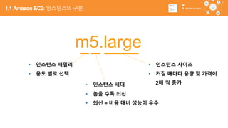 33
m5.large
• 인스턴스 패밀리
• 용도 별로 선택
• 인스턴스 세대
• 높을 수록 최신
• 최신 = 비용 대비 성능이 우수
• 인스턴스 사이즈
• 커질 때마다 용량 및 가격이
2배 씩 증가
1.1 Amazon EC2: 인스턴스의 구분
 