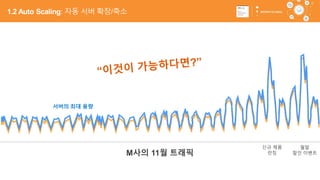 38
M사의 11월 트래픽
서버의 최대 용량
신규 제품
런칭
월말
할인 이벤트
1.2 Auto Scaling: 자동 서버 확장/축소
 