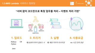 41
“서버 없이 코드만으로 특정 업무를 처리 – 이벤트 처리 기반”
Node.js
Python
Java
C# ms 시간 단위 과금예) S3에 이미지 업로드 시 예) 해당 이미지 리사이징
1.3 AWS Lambda: 서버리스 컴퓨팅
 