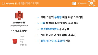 44
Amazon S3
(Simple Storage Service)
“객체 스토리지”
이미지
비디오
파일
스냅샷 등
• 객체 기반의 무제한 파일 저장 스토리지
• URL을 통해 손쉽게 파일 공유 가능
• 99.999999999%의 내구성
• 사용한 만큼만 지불 (GB 당 과금)
• 정적 웹 사이트 호스팅 가능
2.1 Amazon S3: 무제한 객체 스토리지
 
