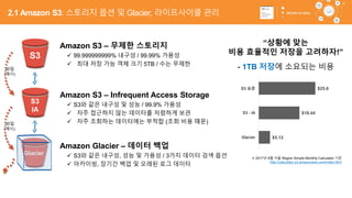 46
S3
S3
IA
Glacier
Amazon S3 – 무제한 스토리지
✓ 99.999999999% 내구성 / 99.99% 가용성
✓ 최대 저장 가능 객체 크기 5TB / 수는 무제한
※ 2017년 9월 서울 Region Simple Monthly Calculator 기준
http://calculator.s3.amazonaws.com/index.html
Amazon S3 – Infrequent Access Storage
✓ S3와 같은 내구성 및 성능 / 99.9% 가용성
✓ 자주 접근하지 않는 데이터를 저렴하게 보관
✓ 자주 조회하는 데이터에는 부적합 (조회 비용 때문)
Amazon Glacier – 데이터 백업
✓ S3와 같은 내구성, 성능 및 가용성 / 3가지 데이터 검색 옵션
✓ 아카이빙, 장기간 백업 및 오래된 로그 데이터
“상황에 맞는
비용 효율적인 저장을 고려하자!”
$5.12
$18.44
$25.6
Glacier
S3 - IA
S3 표준
- 1TB 저장에 소요되는 비용30일
(예시)
30일
(예시)
2.1 Amazon S3: 스토리지 옵션 및 Glacier, 라이프사이클 관리
 