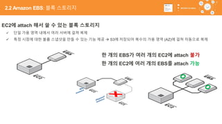 48
EC2에 attach 해서 쓸 수 있는 블록 스토리지
✓ 단일 가용 영역 내에서 여러 서버에 걸쳐 복제
✓ 특정 시점에 대한 볼륨 스냅샷을 만들 수 있는 기능 제공  S3에 저장되어 복수의 가용 영역 (AZ)에 걸쳐 자동으로 복제
한 개의 EBS가 여러 개의 EC2에 attach 불가
한 개의 EC2에 여러 개의 EBS를 attach 가능
2.2 Amazon EBS: 블록 스토리지
 