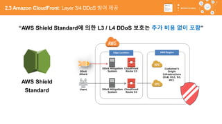 50
AWS Shield
Standard
“AWS Shield Standard에 의한 L3 / L4 DDoS 보호는 추가 비용 없이 포함”
2.3 Amazon CloudFront: Layer 3/4 DDoS 방어 제공
 