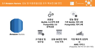 54
호환성
MySQL 5.6 완벽 호환
PostgreSQL 9.6
완벽호환
성능 향상
기존 MySQL 대비 5배
PostgreSQL 대비 3배
고가용성 및
내구성
상용 DB엔진 대비
1/10 가격
가장 빠르게 성장하
는
AWS 서비스
(PostgreSQL 호환 버전 정식 출시 예정)
3.1 Amazon Aurora: 성능 및 비용효율성을 모두 확보한 DB 엔진
 