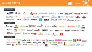 58
엔터프라이즈
게임사
스타트업
AWS 국내 고객 현황
 