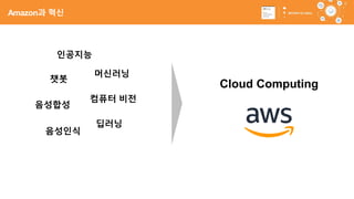 6
인공지능
챗봇
머신러닝
음성합성
컴퓨터 비전
딥러닝
음성인식
Cloud Computing
Amazon과 혁신
 