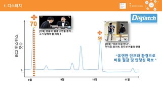 60
9월 11월
6
EC2인스턴스
갯수
[단독] “우리 지금 만나”…
아이유·장기하, 뮤지션 커플의 탄생
[단독] 강용석, 홍콩 스캔들 증거…
그가 답해야 할 의혹 5
70
50
10월8월
“유연한 인프라 환경으로
비용 절감 및 안정성 확보＂
1. 디스패치
 