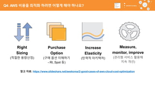 68
Purchase
Option
(구매 옵션 이해하기
- RI, Spot 등)
Increase
Elasticity
(탄력적 아키텍처)
Measure,
monitor, improve
(관리형 서비스 활용해
지속 개선)
Right
Sizing
(적절한 용량산정)
참고 자료: https://www.slideshare.net/awskorea/2-good-cases-of-aws-cloud-cost-optimization
Q4: AWS 비용을 최적화 하려면 어떻게 해야 하나요?
 
