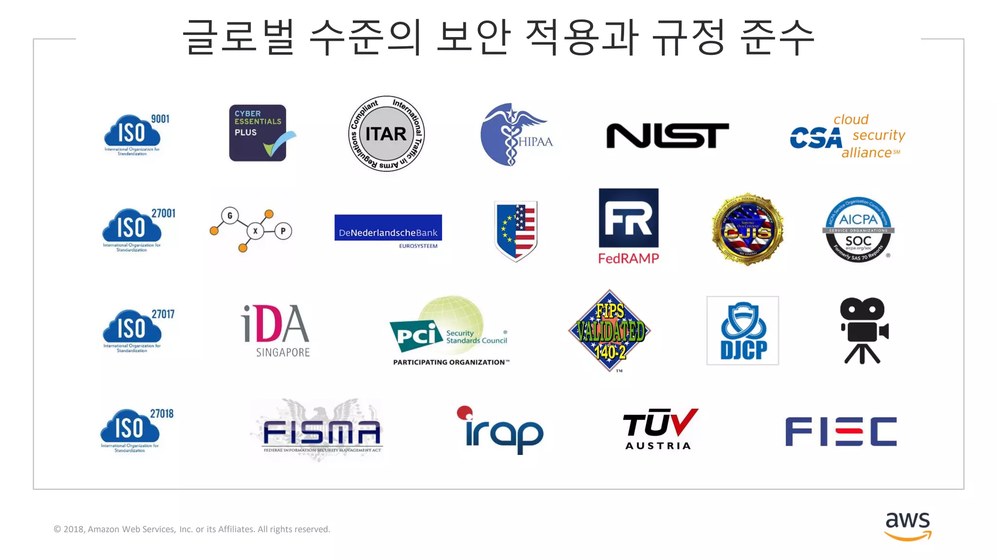 © 2018, Amazon Web Services, Inc. or its Affiliates. All rights reserved.
글로벌 수준의 보안 적용과 규정 준수
 