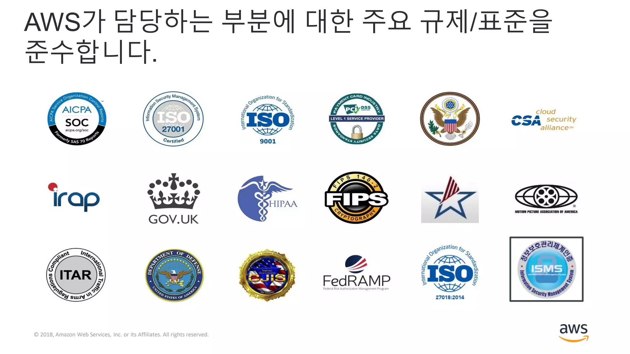 © 2018, Amazon Web Services, Inc. or its Affiliates. All rights reserved.
AWS가 담당하는 부분에 대한 주요 규제/표준을
준수합니다.
 