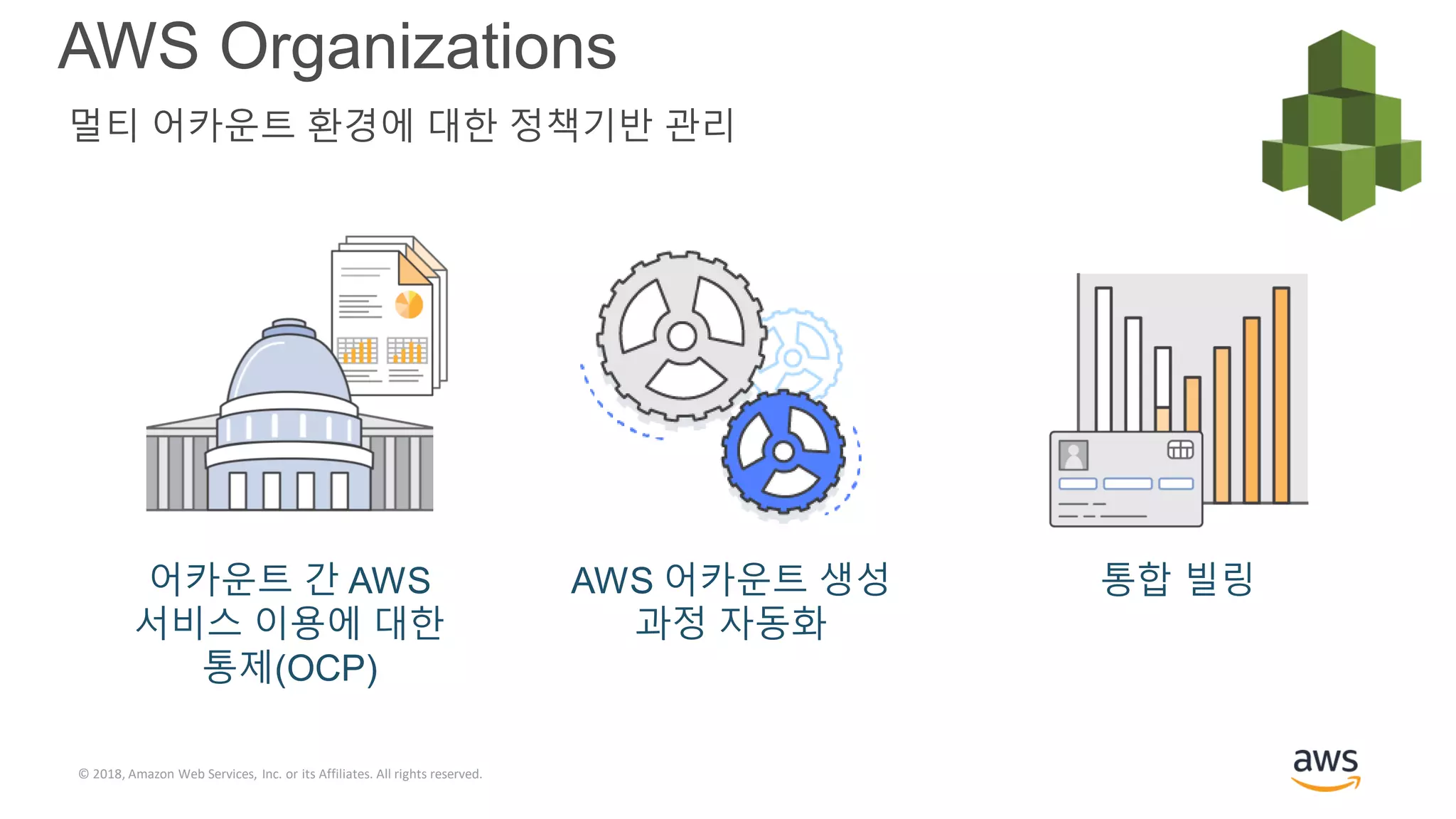 © 2018, Amazon Web Services, Inc. or its Affiliates. All rights reserved.
AWS Organizations
멀티 어카운트 환경에 대한 정책기반 관리기
어카운트 간 AWS
서비스 이용에 대한
통제(OCP)
통합 빌링AWS 어카운트 생성
과정 자동화
 