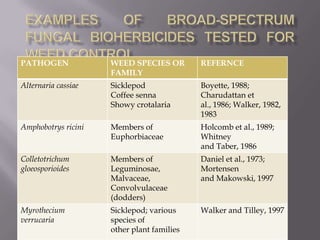 Bioherbicides | PPTX